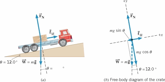 FN
FN
mg sin e
+x
mg cos e
0 = 12.0° W= mg
W = mg
H0 =12.0
%3D
(a)
(b) Free-body diagram of the crate
