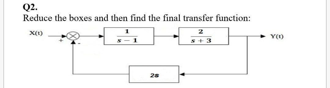 Q2.
Reduce the boxes and then find the final transfer function:
X(t)
1
2
Y(t)
S - 1
s + 3
25
