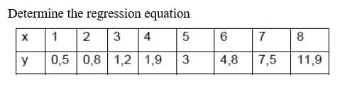 Determine the regression equation
1
3
4
6
7
y
0,5 0,8 1,2 1,9
4,8
7,5
11,9
3.
