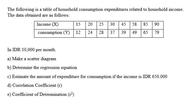 The following is a table of household consumption expenditures related to household income.
The data obtained are as follows:
15 20 25 30 45 | 58 55 90
39 49
Income (X)
consumption (Y)
12
24
28
37
65
79
In IDR 10,000 per month.
a) Make a scatter diagram
b) Determine the regression equation
c) Estimate the amount of expenditure for consumption if the income is IDR 650.000
d) Correlation Coefficient (r)
e) Coefficient of Determination (r?)
