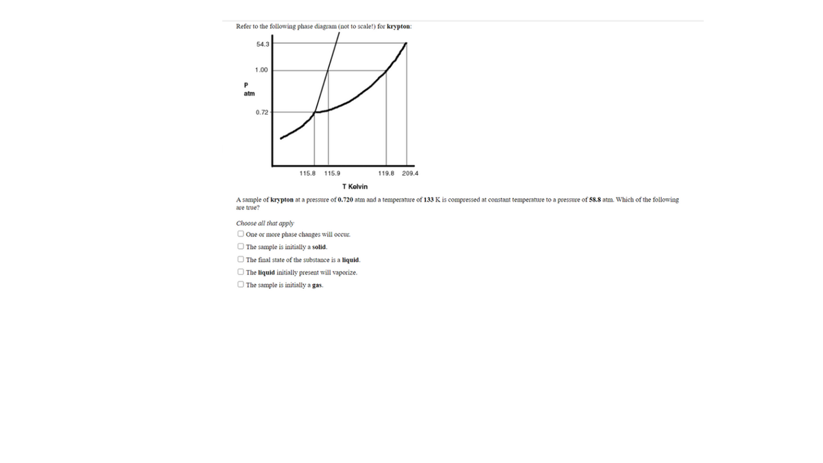 Refer to the following phase diagram (not to scale!) for krypton:
54.3
1.00
P
atm
0.72
115.8
115.9
119.8
209.4
T Kelvin
A sample of krypton at a pressure of 0.720 atm and a temperature of 133 K is compressed at constant temperature to a pressure of 58.8 atm. Which of the following
are true?
Choose all that apply
O One or more phase changes will occur.
O The sample is initially a solid.
O The final state of the substance is a liquid.
O The liquid initially present will vaporize.
O The sample is initially a gas.
