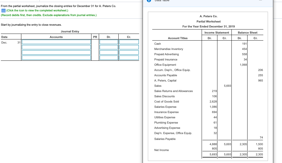 From the partial worksheet, journalize the closing entries for December 31 for A. Peters Co.
E (Click the icon to view the completed worksheet.)
(Record debits first, then credits. Exclude explanations from journal entries.)
A. Peters Co.
Partial Worksheet
Start by journalizing the entry to close revenues.
For the Year Ended December 31, 2019
Journal Entry
Income Statement
Balance Sheet
Date
Accounts
PR
Dr.
Cr.
Account Titles
Dr.
Cr.
Dr.
Cr.
Dec.
31
Cash
191
Merchandise Inventory
454
Prepaid Advertising
558
Prepaid Insurance
34
Office Equipment
1,068
Accum. Dep'n., Office Equip.
206
Accounts Payable
255
A. Peters, Capital
965
Sales
5,693
Sales Returns and Allowances
219
Sales Discounts
106
Cost of Goods Sold
2,628
Salaries Expense
1,086
Insurance Expense
694
Utilities Expense
44
Plumbing Expense
61
Advertising Expense
18
Dep'n. Expense, Office Equip.
32
74
Salaries Payable
4,888
5,693
2,305
1,500
805
805
Net Income
5,693
5,693
2,305
2,305
