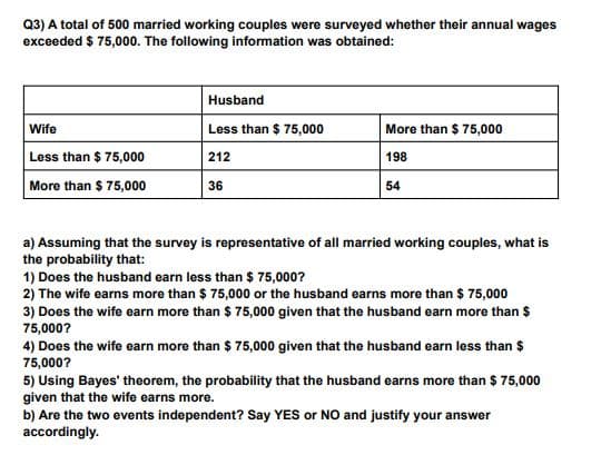 Q3) A total of 500 married working couples were surveyed whether their annual wages
exceeded $ 75,000. The following information was obtained:
Husband
Wife
Less than $ 75,000
More than $ 75,000
Less than $ 75,000
212
198
More than $ 75,000
36
54
a) Assuming that the survey is representative of all married working couples, what is
the probability that:
1) Does the husband earn less than $ 75,000?
2) The wife earns more than $ 75,000 or the husband earns more than $ 75,000
3) Does the wife earn more than $ 75,000 given that the husband earn more than $
75,000?
4) Does the wife earn more than $ 75,000 given that the husband earn less than $
75,000?
5) Using Bayes' theorem, the probability that the husband earns more than $ 75,000
given that the wife earns more.
b) Are the two events independent? Say YES or NO and justify your answer
accordingly.
