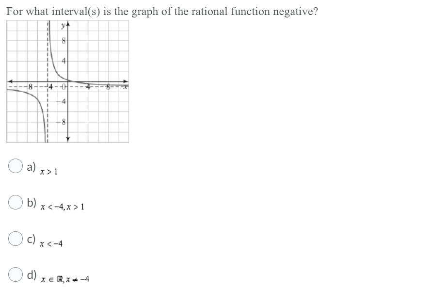 For what interval(s) is the graph of the rational function negative?
+4 - 0
4
a) x > 1
)
b) x <-4,x > 1
c) x< -4
d)
e R, x + -4
