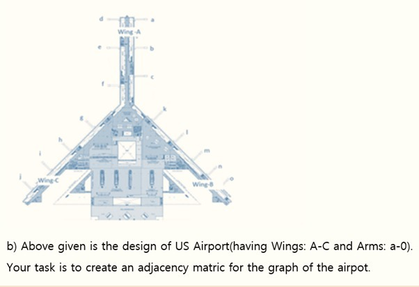 Wing A
Wing
Wing
b) Above given is the design of US Airport(having Wings: A-C and Arms: a-0).
Your task is to create an adjacency matric for the graph of the airpot.
