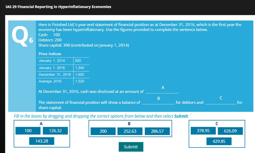 IAS 29 Financial Reporting in Hyperinflationary Economies
Q.
Here is Finished Ltd.'s year-end statement of financial position as at December 31, 2016, which is the first year the
economy has been hyperinflationary. Use the figures provided to complete the sentence below.
Cash:
6 Debtors: 200
Share capital: 300 (contributed on January 1, 2014)
100
Price Indices
January 1, 2014
920
January 1, 2016
1,340
December 31, 2016 1,920
Average 2016
1,520
At December 31, 2016, cash was disclosed at an amount of
The statement of financial position will show a balance of
share capital.
for debtors and
for
Fill in the boxes by dragging and dropping the correct options from below and then select Submit. `
A
B
100
126.32
200
252.63
286.57
378.95
626.09
143.28
429.85
Submit
