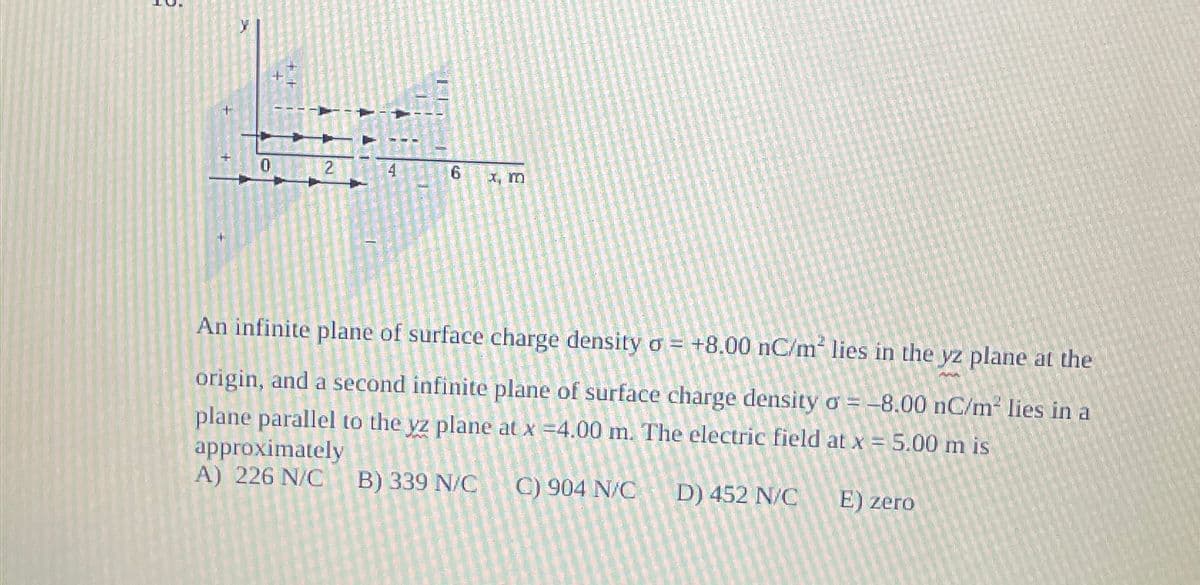 a
0
2
4
6
x, m
An infinite plane of surface charge density σ = +8.00 nC/m² lies in the yz plane at the
origin, and a second infinite plane of surface charge density σ = -8.00 nC/m² lies in a
plane parallel to the yz plane at x =4.00 m. The electric field at x = 5.00 m is
approximately
A) 226 N/C B) 339 N/C C) 904 N/C
D) 452 N/C
E) zero