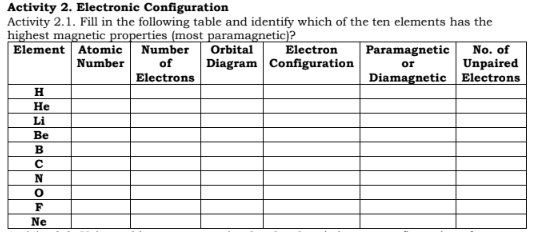 Activity 2. Electronic Configuration
Activity 2.1. Fill in the following table and identify which of the ten elements has the
highest magnetic properties (most paramagnetic)?
Element Atomic
Number
H
He
Li
Be
B
с
N
O
F
Ne
Number
of
Electrons
Orbital
Electron
Diagram Configuration
Paramagnetic
No. of
Unpaired
or
Diamagnetic Electrons