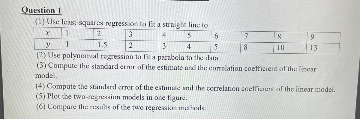 Question 1
(1) Use least-squares regression to fit a straight line to
X
4
5
3
1
1
2
6
y
4
5
(2) Use polynomial regression to fit a parabola to the data.
(3) Compute the standard error of the estimate and the correlation coefficient of the linear
model.
1.5
3
2
7
8
8
10
9
13
(4) Compute the standard error of the estimate and the correlation coefficient of the linear model.
(5) Plot the two-regression models in one figure.
(6) Compare the results of the two regression methods.