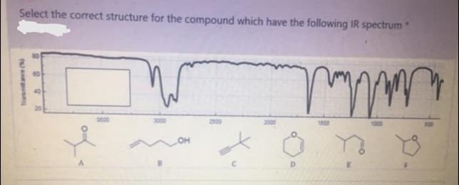 Select the correct structure for the compound which have the following IR spectrum
.
2000
2500
1500
OH
Transmitance ()
