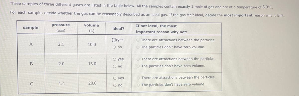 Three samples of three different gases are listed in the table below. All the samples contain exactly 1 mole of gas and are at a temperature of 5.0°C.
For each sample, decide whether the gas can be reasonably described as an ideal gas. If the gas isn't ideal, decide the most important reason why it isn't.
sample
A
B
C
pressure
(atm)
2.1
2.0
1.4
volume
(L)
10.0
15.0
20.0
ideal?
yes
O no
O yes
O no
O yes
O no
If not ideal, the most
important reason why not:
There are attractions between the particles.
The particles don't have zero volume.
There are attractions between the particles.
The particles don't have zero volume.
There are attractions between the particles.
The particles don't have zero volume.