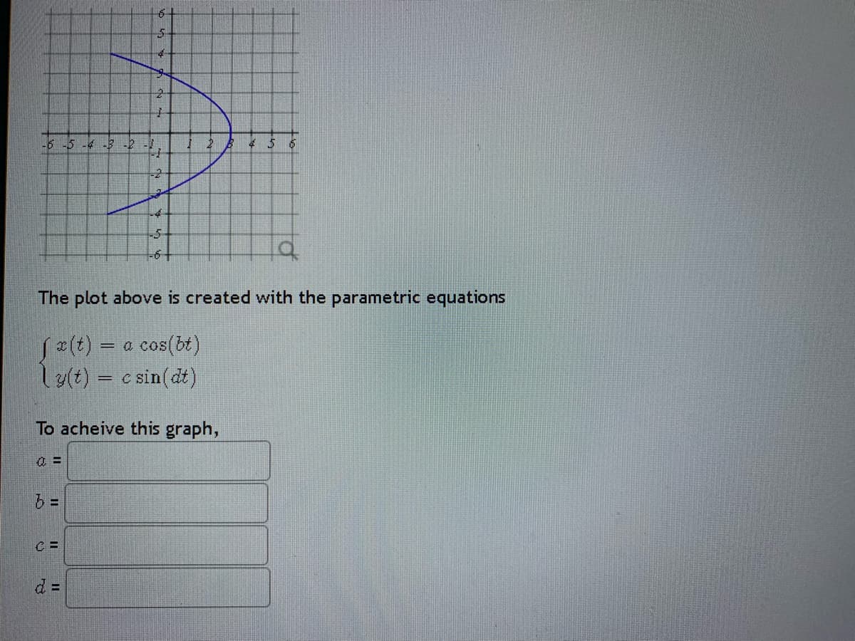 5-
5-43 -2
-2
-6-
The plot above is created with the parametric equations
= a cos(bt)
ly(t) = c sin(dt)
To acheive this graph,
d =
