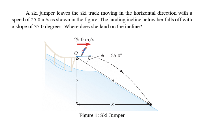 A ski jumper leaves the ski track moving in the horizontal direction with a
speed of 25.0 m/s as shown in the figure. The landing incline below her falls off with
a slope of 35.0 degrees. Where does she land on the incline?
25.0 m/s
35.0°
y
Figure 1: Ski Jumper
