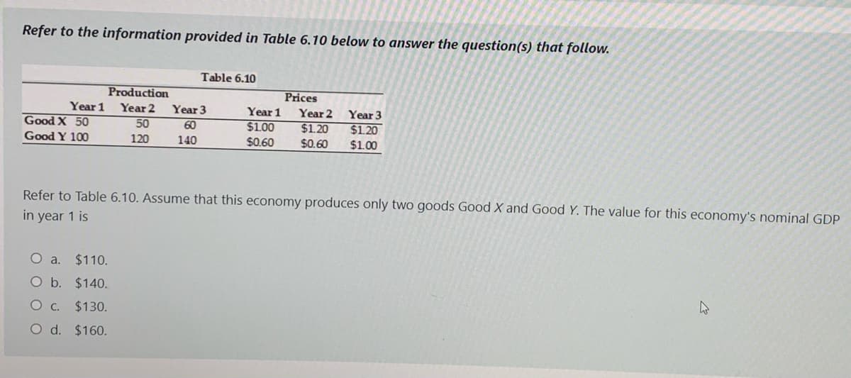 Refer to the information provided in Table 6.10 below to answer the question(s) that follow.
Table 6.10
Production
Prices
Year 1
Year 2
Year 3
60
Year 1
Year 2
Good X 50
Year 3
$1.20
50
$1.00
$1.20
Good Y 100
120
140
$0.60
$0.60
$1.00
Refer to Table 6.10. Assume that this economy produces only two goods Good X and Good Y. The value for this economy's nominal GDP
in year 1 is
O a.
$110.
O b. $140.
O C. $130.
O d. $160.
