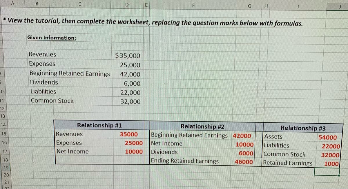 A
B
G
* View the tutorial, then complete the worksheet, replacing the question marks below with formulas.
Given Information:
Revenues
$35,000
Expenses
25,000
Beginning Retained Earnings
42,000
Dividends
6,000
Liabilities
22,000
11
Common Stock
32,000
12
13
Relationship #1
14
Relationship #2
Relationship #3
Revenues
Beginning Retained Earnings 42000
Net Income
15
35000
Assets
54000
Expenses
25000
16
10000
Liabilities
22000
17
Net Income
10000
Dividends
6000
Common Stock
32000
Ending Retained Earnings
18
46000
Retained Earnings
1000
19
20
21
