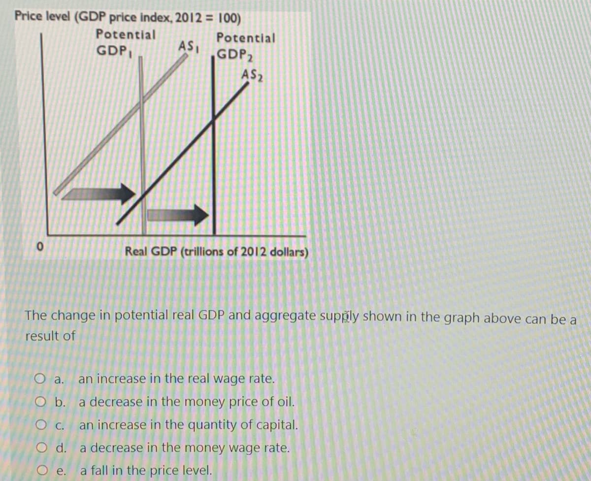 Price level (GDP price index, 2012 = 100)
Potential
Potential
AS,
GDP,
GDP2
AS2
Real GDP (trillions of 2012 dollars)
The change in potential real GDP and aggregate supply shown in the graph above can be a
result of
an increase in the real wage rate.
O a.
O b.
a decrease in the money price of oil.
OC.
an increase in the quantity of capital.
O d.
a decrease in the money wage rate.
e.
a fall in the price level.
