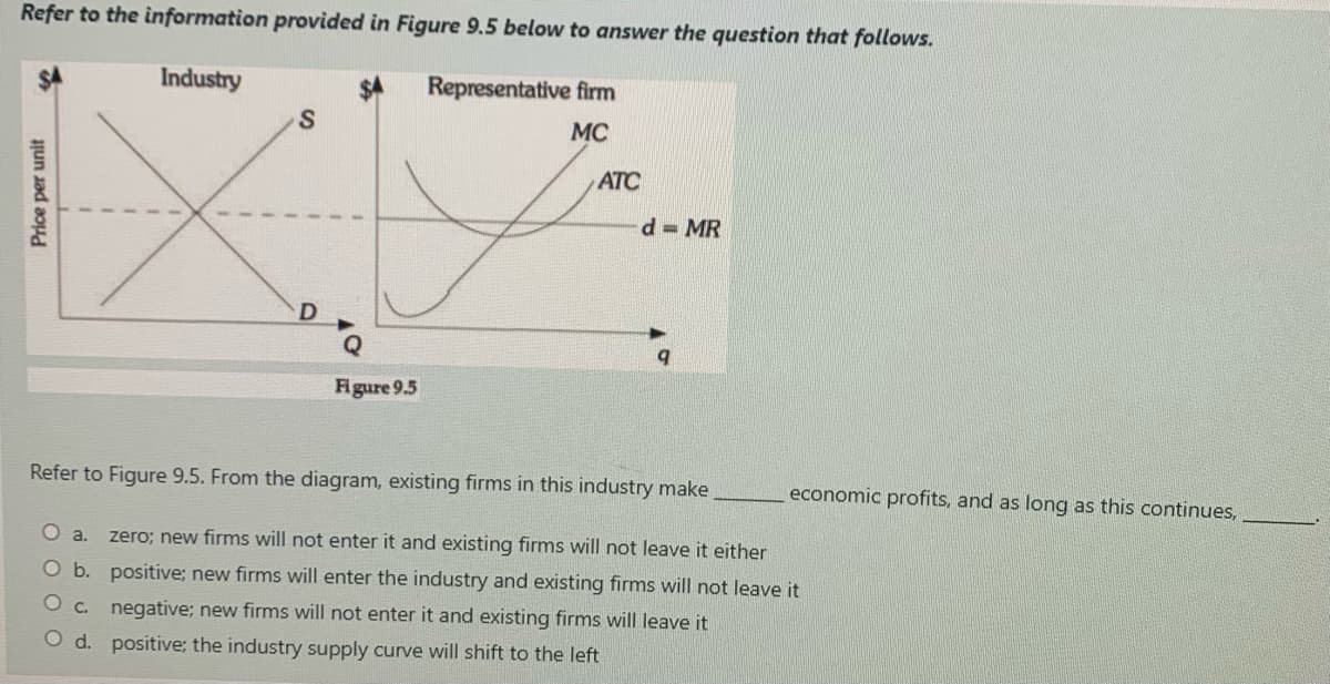 Refer to the information provided in Figure 9.5 below to answer the question that follows.
Industry
Representative firm
S
MC
ATC
d = MR
Figure 9.5
Refer to Figure 9.5. From the diagram, existing firms in this industry make
economic profits, and as long as this continues,
O a.
zero; new firms will not enter it and existing firms will not leave it either
O b. positive; new firms will enter the industry and existing firms will not leave it
O c. negative; new firms will not enter it and existing firms will leave it
O d. positive; the industry supply curve will shift to the left
Price per unit
