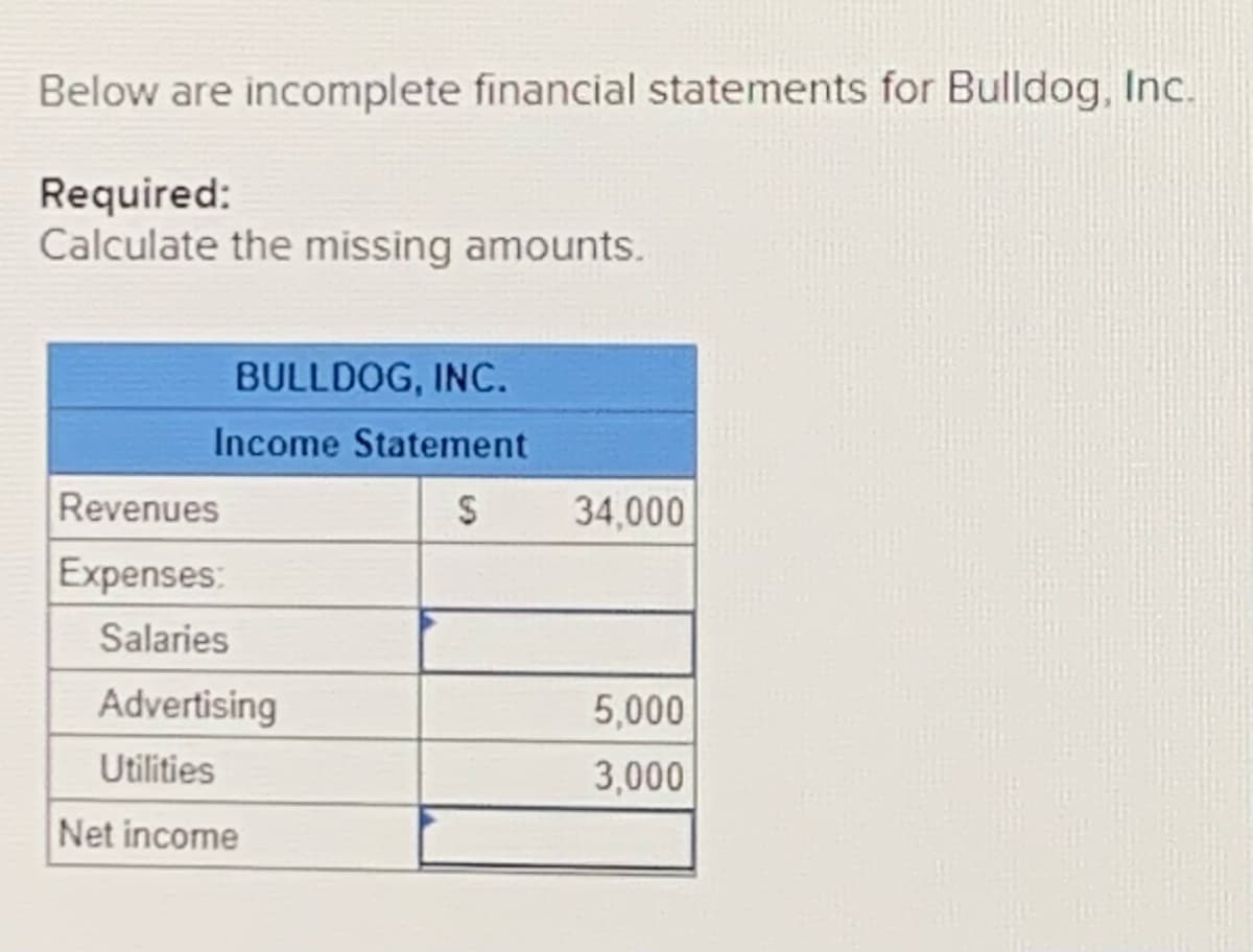 Below are incomplete financial statements for Bulldog, Inc.
Required:
Calculate the missing amounts.
BULLDOG, INC.
Income Statement
Revenues
34,000
Expenses:
Salaries
Advertising
5,000
Utilities
3,000
Net income
