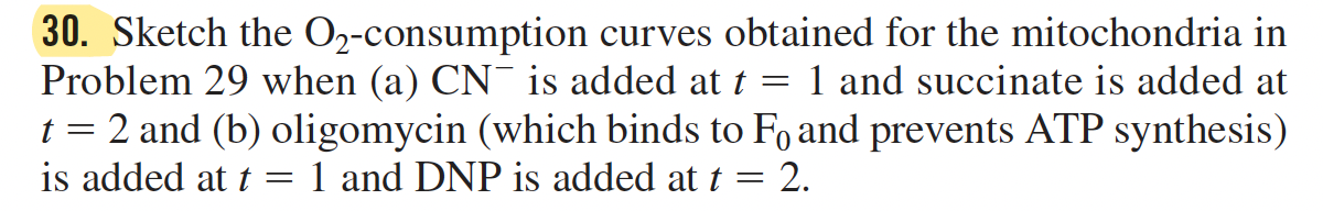 30. Sketch the O2-consumption curves obtained for the mitochondria in
Problem 29 when (a) CN¯ is added at t = 1 and succinate is added at
t = 2 and (b) oligomycin (which binds to Fo and prevents ATP synthesis)
is added at t = 1 and DNP is added at t =
2.
