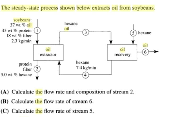 The steady-state process shown below extracts oil from soybeans.
soybeans:
37 wt % oil
hexane
oil
45 wt % protein
18 wt % fiber
2.3 kg/min
3
3 hexane
oil
oil
oil
(6
extractor
recovery
heхane
protein
fiber (2
3.0 wt % hexane
7.4 kg/min
(A) Calculate the flow rate and composition of stream 2.
(B) Calculate the flow rate of stream 6.
(C) Calculate the flow rate of stream 5.
