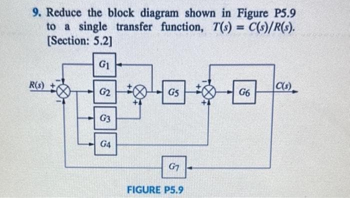 9. Reduce the block diagram shown in Figure P5.9
to a single transfer function, T(s) = C(s)/R(s).
[Section: 5.2]
G1
R(s) +
G2
G3
G4
G5
G1
FIGURE P5.9
G6
C(s)