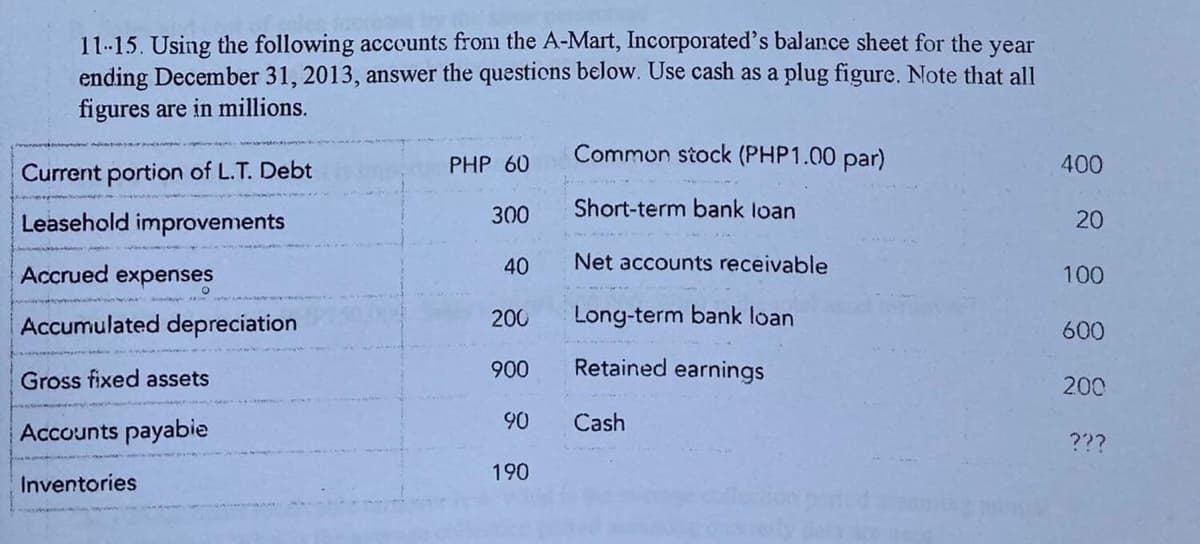 11.-15. Using the following accounts from the A-Mart, Incorporated's balance sheet for the year
ending December 31, 2013, answer the questions below. Use cash as a plug figure. Note that all
figures are in millions.
Common stock (PHP1.00 par)
PHP 60
400
Current portion of L.T. Debt
300
Short-term bank loan
Leasehold improvements
20
Accrued expenses
40
Net accounts receivable
100
Accumulated depreciation
200
Long-term bank loan
600
Gross fixed assets
900
Retained earnings
200
90
Cash
Accounts payabie
???
190
Inventories
