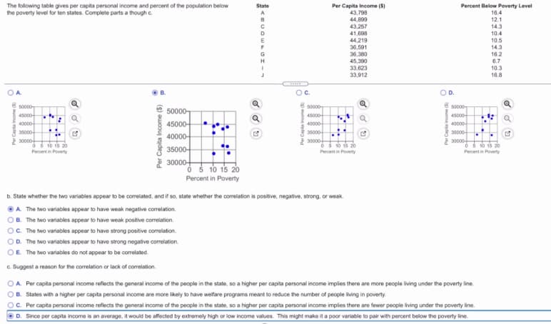 State
The following table gives per capita personal income and percent of the population below
the poverty level for ten states. Complete parts a though c.
Per Capita Income (5)
43,798
44,899
Percent Below Poverty Level
16.4
12.1
14.3
43,257
41,698
44,219
36,591
36,380
D
10.4
10.5
14.3
45,390
33,623
33,912
16.2
6.7
10.3
16.8
OA
Oc.
O D.
E sop00-
50000-
45000-
45000-
45000-
40000
45000-
40000-
40000
3500-
35000-
35000
40000-
2 3000o
2 30000
6 0 1s 20
230000
35000-
Peront in Poverty
Percent in Povety
Percent in Poverty
2 30000-
Ó 5 10 15 20
Percent in Poverty
b. State whether the two variables appear to be correlated, and if so, state whether the corelation is positive, negative, strong, or weak.
OA The two variables appear to have weak negative correlation.
B. The two variables appear to have weak positive correlation.
C. The two variablos appear to have strong positive correlation.
OD. The two variables appear to have strong negative correlation.
OE The two variables do not appear to be correlated.
e. Suggest a reason for the correlation or lack of correlation.
A. Per capita personal income reflects the general income of the people in the state, so a higher per capita personal income implies there are more people living under the poverty line.
B. States with a higher per capita personal income are more likely to have welfare programs meant to reduce the number of people living in poverty.
OC. Per capita personal income reflects the general income of the people in the state, so a higher per capita personal income implies there are fewer people living under the poverty line.
D. Since per capita income is an average, it would be affected by extremely high or low income values. This might make it a poor variable to pair with percent below the poverty line.
Per Capta income (5
Per Capita Income ($)
()m den
Per Capta income (5
