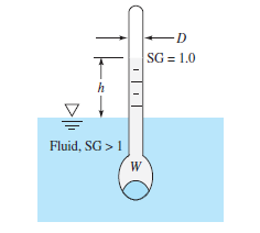 -D
SG = 1.0
Fluid, SG > 1
