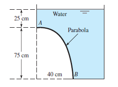 Water
25 cm
Parabola
75 cm
40 cm
