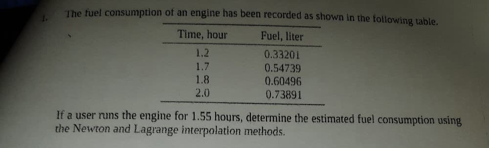 The fuel consumption of an engine has been recorded as shown in the following table.
1.
Time, hour
Fuel, liter
1.2
0.33201
1.7
0.54739
0.60496
0.73891
1.8
2.0
If a user runs the engine for 1.55 hours, determine the estimated fuel consumption using
the Newton and Lagrange interpolation methods.
