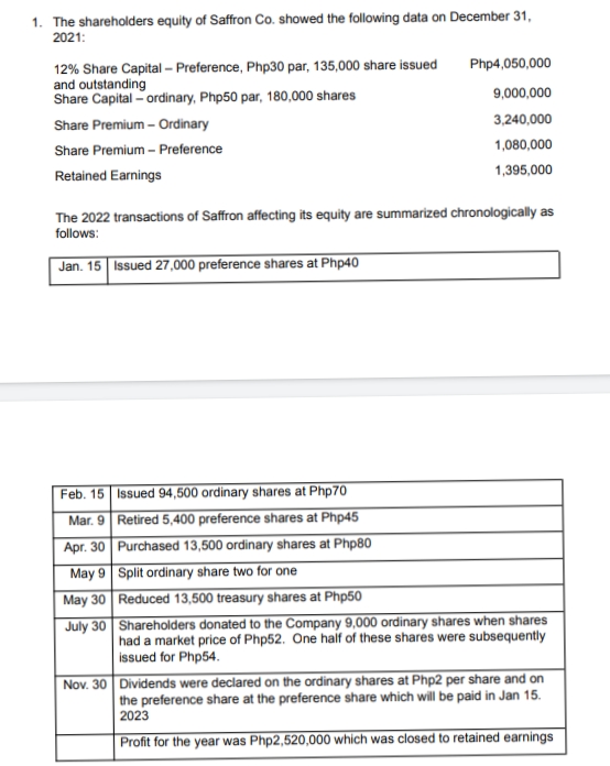 1. The shareholders equity of Saffron Co. showed the following data on December 31,
2021:
12% Share Capital - Preference, Php30 par, 135,000 share issued
and outstanding
Share Capital-ordinary, Php50 par, 180,000 shares
Share Premium - Ordinary
Share Premium - Preference
Retained Earnings
Php4,050,000
9,000,000
3,240,000
1,080,000
1,395,000
The 2022 transactions of Saffron affecting its equity are summarized chronologically as
follows:
Jan. 15 Issued 27,000 preference shares at Php40
Feb. 15 Issued 94,500 ordinary shares at Php70
Mar. 9 Retired 5,400 preference shares at Php45
Purchased 13,500 ordinary shares at Php80
Apr. 30
May 9
Split ordinary share two for one
May 30
Reduced 13,500 treasury shares at Php50
July 30
Shareholders donated to the Company 9,000 ordinary shares when shares
had a market price of Php52. One half of these shares were subsequently
issued for Php54.
Nov. 30 Dividends were declared on the ordinary shares at Php2 per share and on
the preference share at the preference share which will be paid in Jan 15.
2023
Profit for the year was Php2,520,000 which was closed to retained earnings