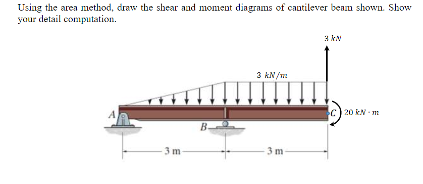 Using the area method, draw the shear and moment diagrams of cantilever beam shown. Show
your detail computation.
3 kN
3 kN/m
A
c) 20 kN · m
B.
3 m-
3 m-
