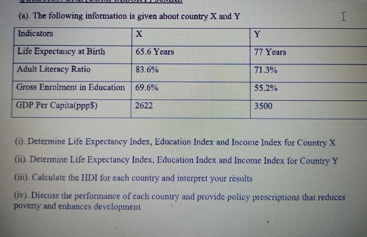(a). The following information is given about country X and Y
Indicators
Life Expectancy at Birth
Adult Literacy Ratio
Gross Enrolment in Education
GDP Per Capita(ppp$)
65.6 Years
83.6%
69.6%
2622
Y
77 Years
71.3%
55.2%
3500
I
(1). Determine Life Expectancy Index, Education Index and Income Index for Country X
(ii). Determine Life Expectancy Index, Education Index and Income Index for Country Y
(iii). Calculate the HDI for each country and interpret your results
(iv). Discuss the performance of each country and provide policy prescriptions that reduces
poverty and enhances development