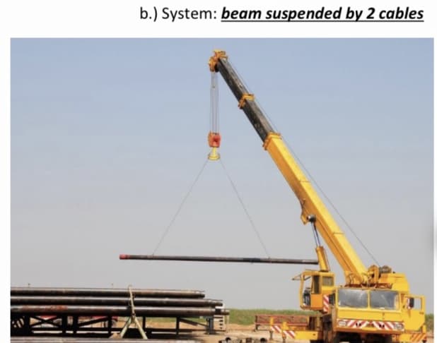 b.) System: beam suspended by 2 cables
