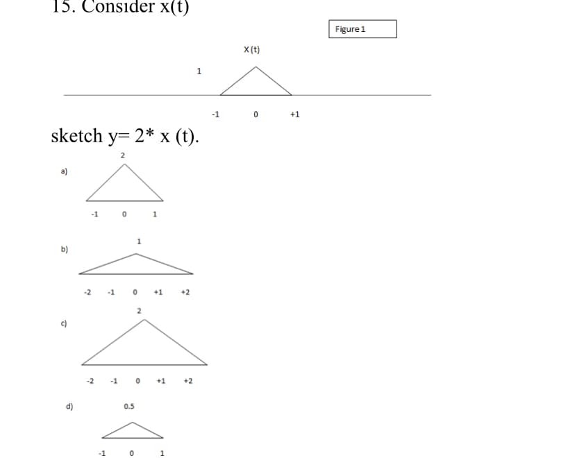 15. Consider x(t)
Figure 1
X (t)
-1
+1
sketch y= 2* x (t).
2
-1
b)
-2 -1
+1
+2
-2
-1
+1
+2
0.5
-1
2.
