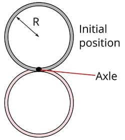 R
Initial
position
Axle
