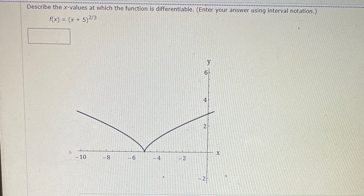 Describe the x-values at which the function is differentiable. (Enter your answer using interval notation.)
f(x) = (x + 5)²/3
4
2
- 10
-8
-6
-4
2
2
