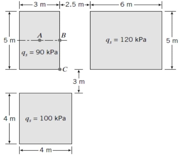 E3 m+2.5 m→-
6 m
A
5 m
q, = 120 kPa
5 m
I, = 90 kPa
3 m
4 m
Is = 100 kPa
E4 m
