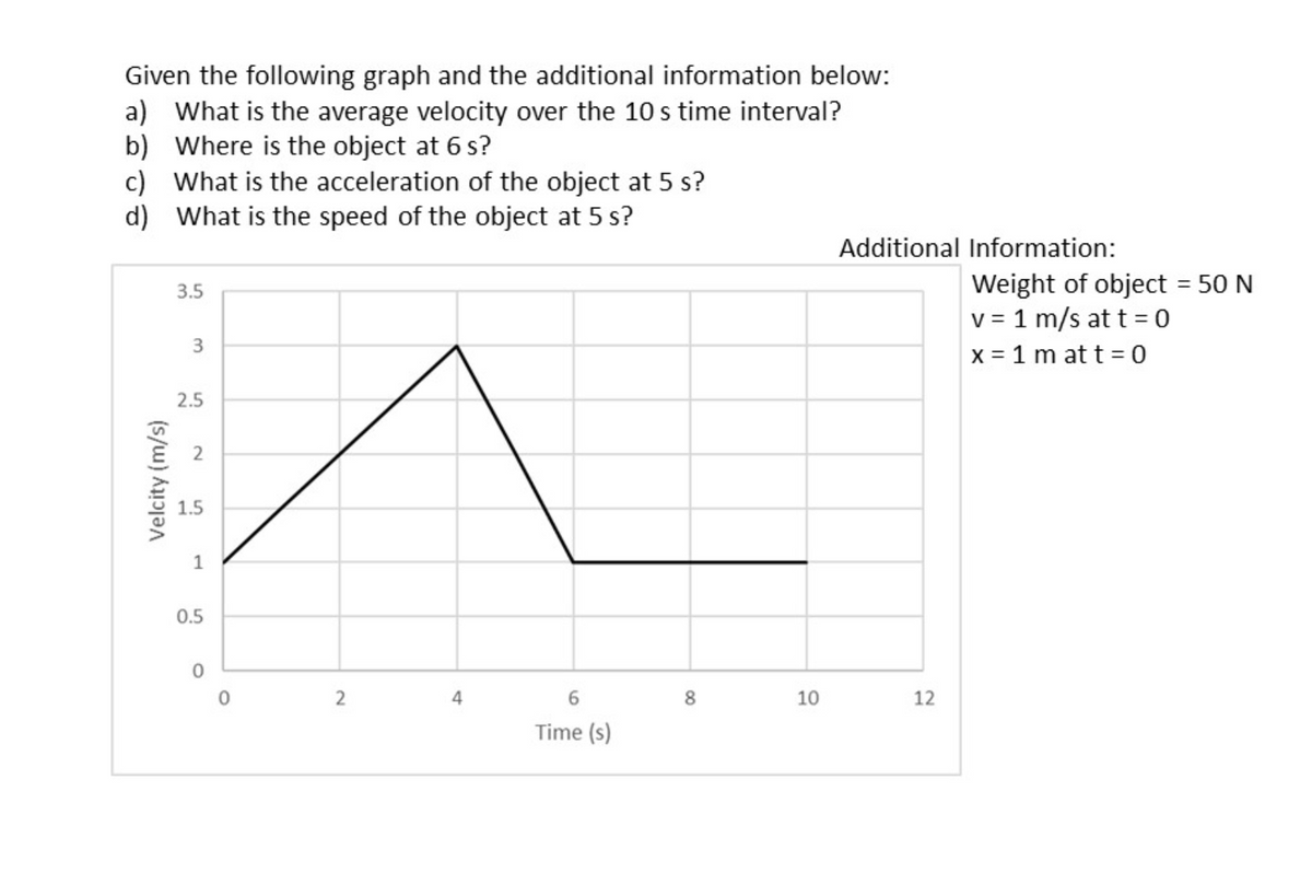 Given the following graph and the additional information below:
a) What is the average velocity over the 10 s time interval?
b) Where is the object at 6 s?
c) What is the acceleration of the object at 5 s?
d) What is the speed of the object at 5 s?
Additional Information:
Weight of object = 50 N
v = 1 m/s at t = 0
x = 1 m at t = 0
3.5
2.5
1
0.5
2
6.
8.
10
12
Time (s)
00
2)
