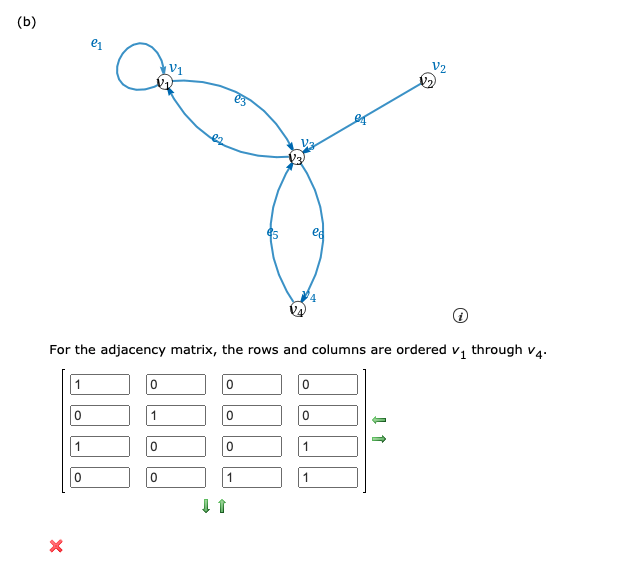 (b)
ed
For the adjacency matrix, the rows and columns are ordered v,1 through v4.
1
1
3.
