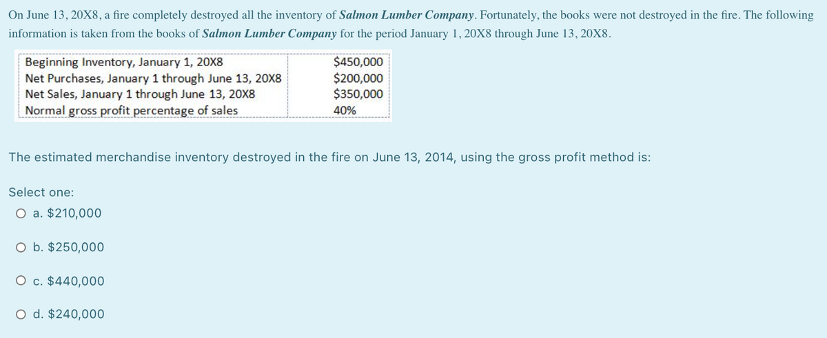 On June 13, 20X8, a fire completely destroyed all the inventory of Salmon Lumber Company. Fortunately, the books were not destroyed in the fire. The following
information is taken from the books of Salmon Lumber Company for the period January 1, 20X8 through June 13, 20X8.
Beginning Inventory, January 1, 20X8
Net Purchases, January 1 through June 13, 20X8
Net Sales, January 1 through June 13, 20X8
Normal gross profit percentage of sales
$450,000
$200,000
$350,000
40%
The estimated merchandise inventory destroyed in the fire on June 13, 2014, using the gross profit method is:
Select one:
O a. $210,000
O b. $250,000
O c. $440,000
O d. $240,000
