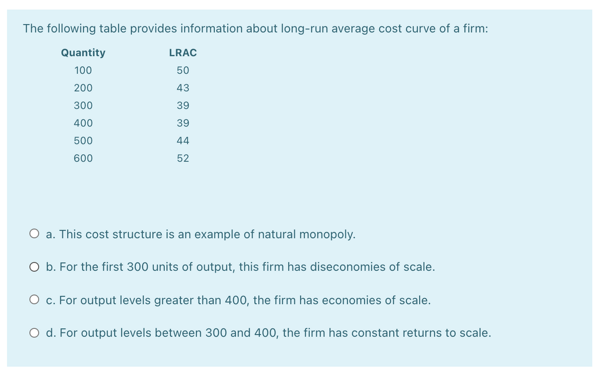 The following table provides information about long-run average cost curve of a firm:
Quantity
LRAC
100
50
200
43
300
39
400
39
500
44
600
52
O a. This cost structure is an example of natural monopoly.
O b. For the first 300 units of output, this firm has diseconomies of scale.
O c. For output levels greater than 400, the firm has economies of scale.
O d. For output levels between 300 and 400, the firm has constant returns to scale.
