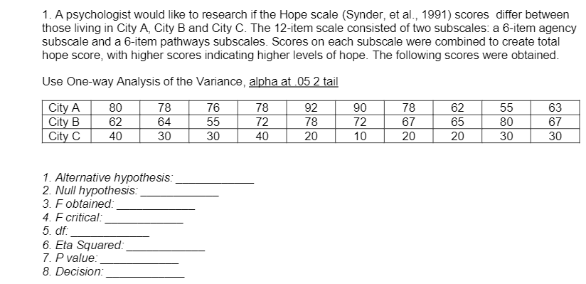 1. A psychologist would like to research if the Hope scale (Synder, et al., 1991) scores differ between
those living in City A, City B and City C. The 12-item scale consisted of two subscales: a 6-item agency
subscale and a 6-item pathways subscales. Scores on each subscale were combined to create total
hope score, with higher scores indicating higher levels of hope. The following scores were obtained.
Use One-way Analysis of the Variance, alpha at .05 2 tail
City A
City B
City C
80
78
76
78
92
90
78
62
55
63
62
64
55
72
78
72
67
65
80
67
40
30
30
40
20
10
20
20
30
30
1. Alternative hypothesis:
2. Null hypothesis:
3. F obtained:
4. F critical:
5. df:
6. Eta Squared:
7. P value:
8. Decision:
