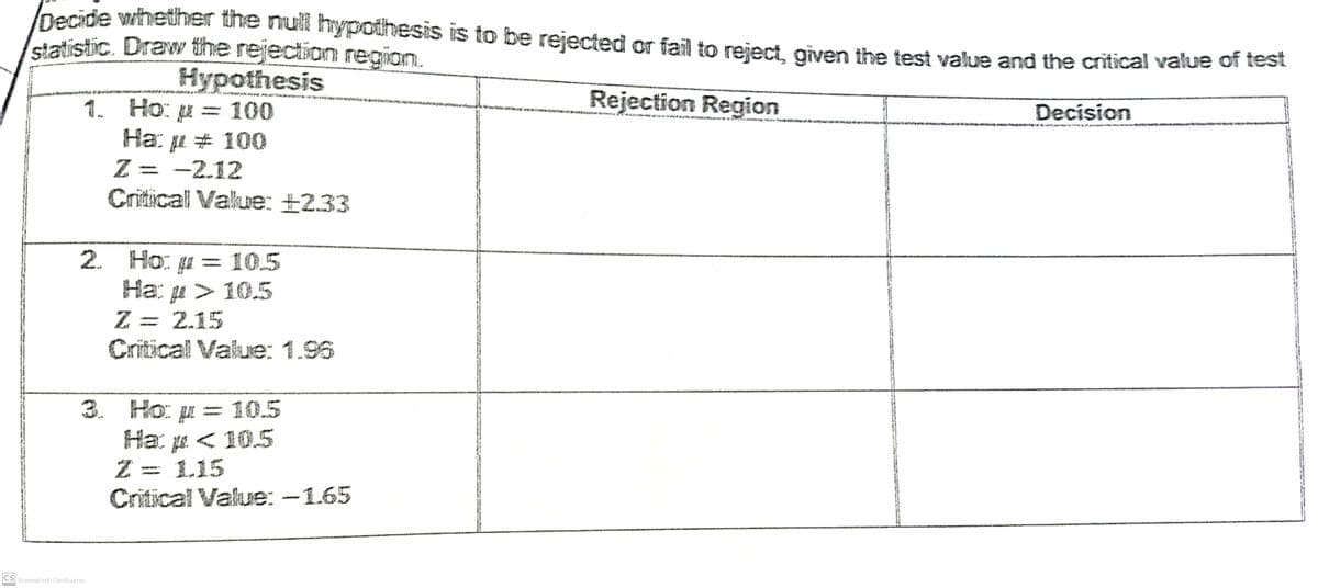 CS
Decide whether the null hypothesis is to be rejected or fail to reject, given the test value and the critical value of test
statistic. Draw the rejection region.
Hypothesis
319
Rejection Region
Decision
1. Ho: µ = 100
Ha:p # 100
Z= -2.12
Critical Value: +2.33
2. Ho: µ = 10.5
Ha: µ> 10.5
Z = 2.15
Critical Value: 1.96
3. Ho: µ = 10.5
Ha: < 10.5
Z = 1.15
Critical Value: -1.65
Scanned with CamScanner
