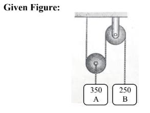 Given Figure:
350
A
250
B