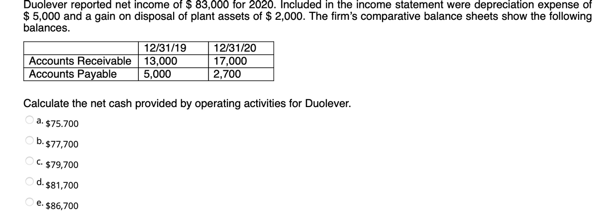 Duolever reported net income of $ 83,000 for 2020. Included in the income statement were depreciation expense of
$ 5,000 and a gain on disposal of plant assets of $ 2,000. The firm's comparative balance sheets show the following
balances.
12/31/19
12/31/20
Accounts Receivable 13,000
Accounts Payable
17,000
2,700
5,000
Calculate the net cash provided by operating activities for Duolever.
a. $75.700
O b. $77,700
O c. $79,700
O d. $81,700
e. $86,700
