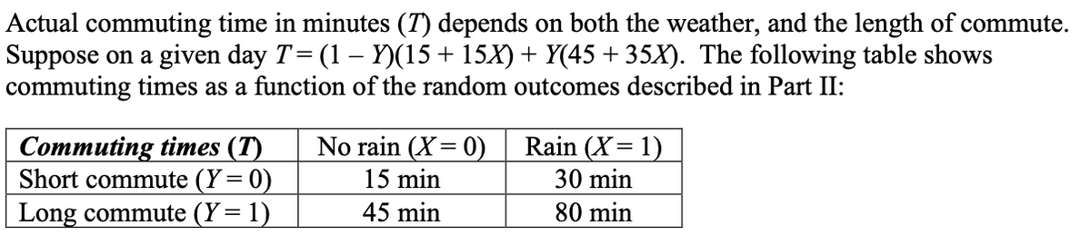 Actual commuting time in minutes (T) depends on both the weather, and the length of commute.
Suppose on a given day T= (1 – Y)(15+ 15X) + Y(45 + 35X). The following table shows
commuting times as a function of the random outcomes described in Part II:
Commuting times (T)
Short commute (Y= 0)
Long commute (Y= 1)
No rain (X= 0)
Rain (X= 1)
15 min
30 min
45 min
80 min
