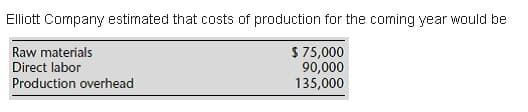 Elliott Company estimated that costs of production for the coming year would be
Raw materials
Direct labor
S 75,000
90,000
135,000
Production overhead
