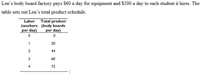 Len's body board factory pays $60 a day for equipment and $200 a day to each student it hires. The
table sets out Len's total product schedule.
Labor Total product
(workers (body boards
per day)
per day)
20
44
60
4
72
