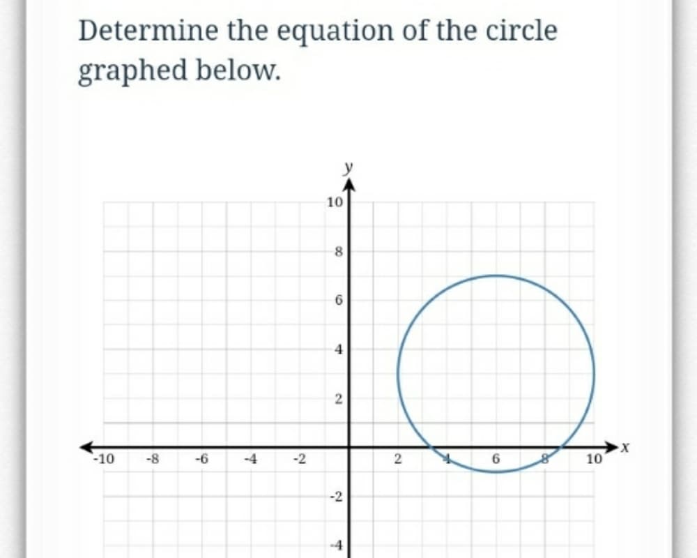 Determine the equation of the circle
graphed below.
10
8.
6.
4
2
-10
-8
-6
-4
-2
6
10
-2
